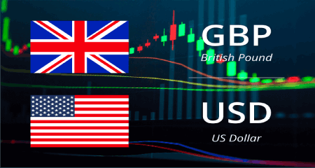 GBP/USD remains pressured